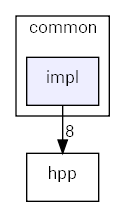 impl
