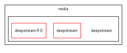 deepstream