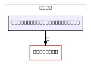 kafka_protocol_adaptor