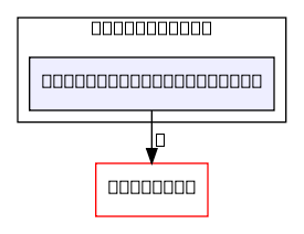 gst-nvmultiurisrcbin