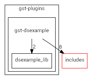 gst-dsexample