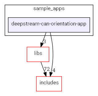 deepstream-can-orientation-app