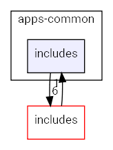 includes