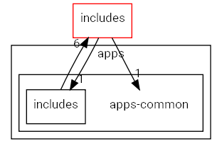 apps-common