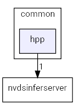 hpp