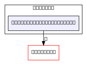 sample_video_receiver
