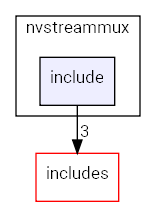 include