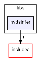 nvdsinfer