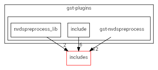 gst-nvdspreprocess