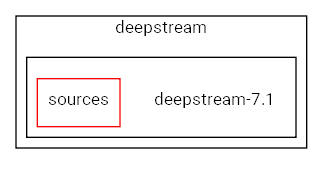 deepstream-7.1