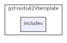 includes