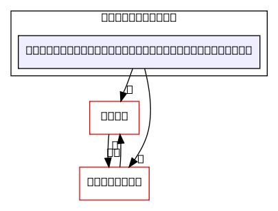 deepstream-3d-lidar-sensor-fusion