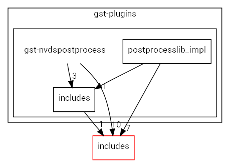 gst-nvdspostprocess