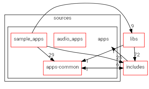 apps