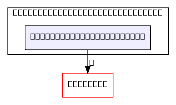 custom_postprocess_impl