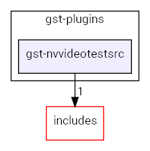 gst-nvvideotestsrc