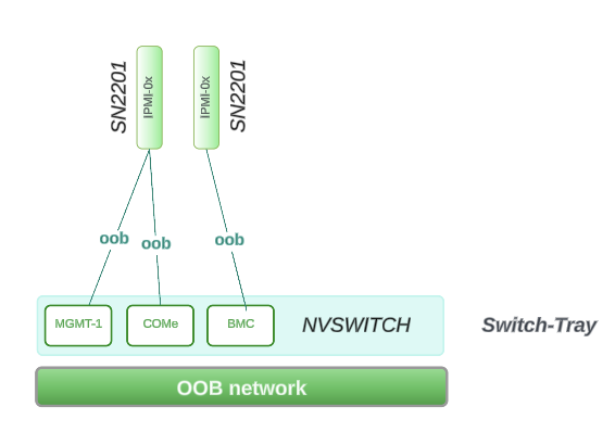 NVLink Switch Design
