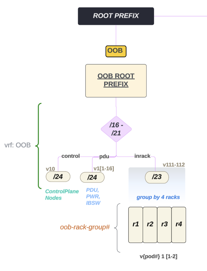 NVLink Switch Network Allocation Breakout