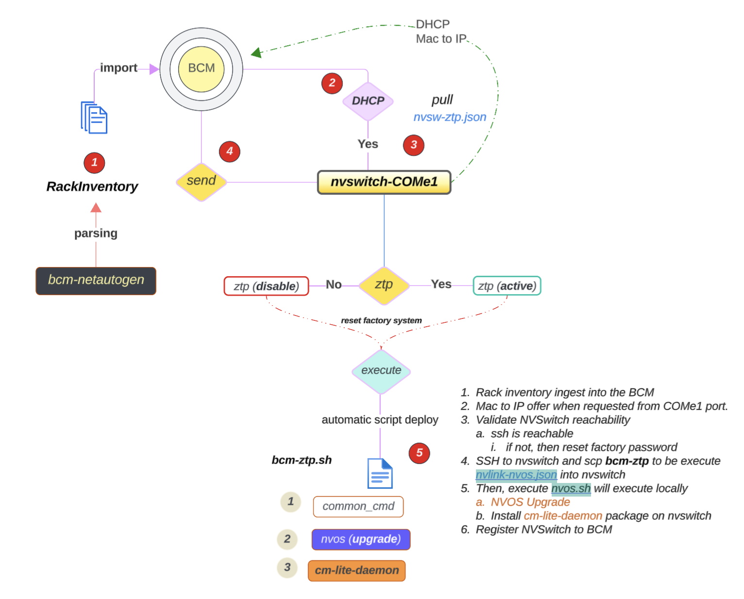 NVLink Switch Workflow