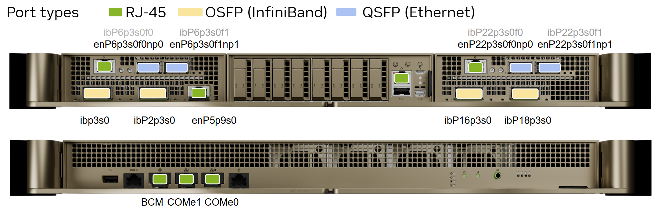 GB200 compute tray network port types (rear panel — data and management interfaces)