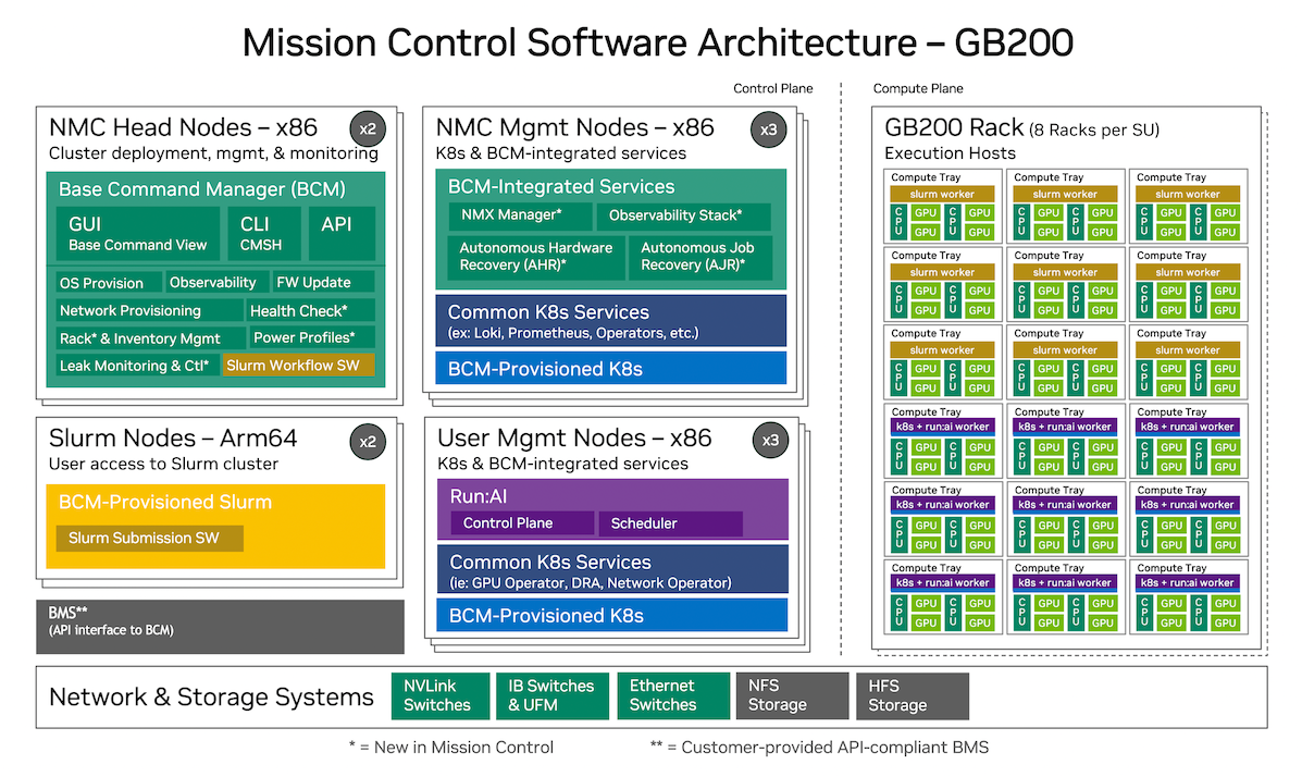 Mission Control software architecture