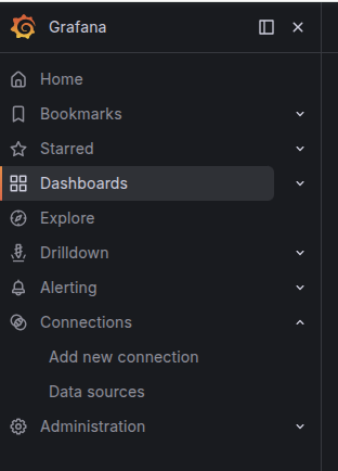 The Grafana Dashboards page