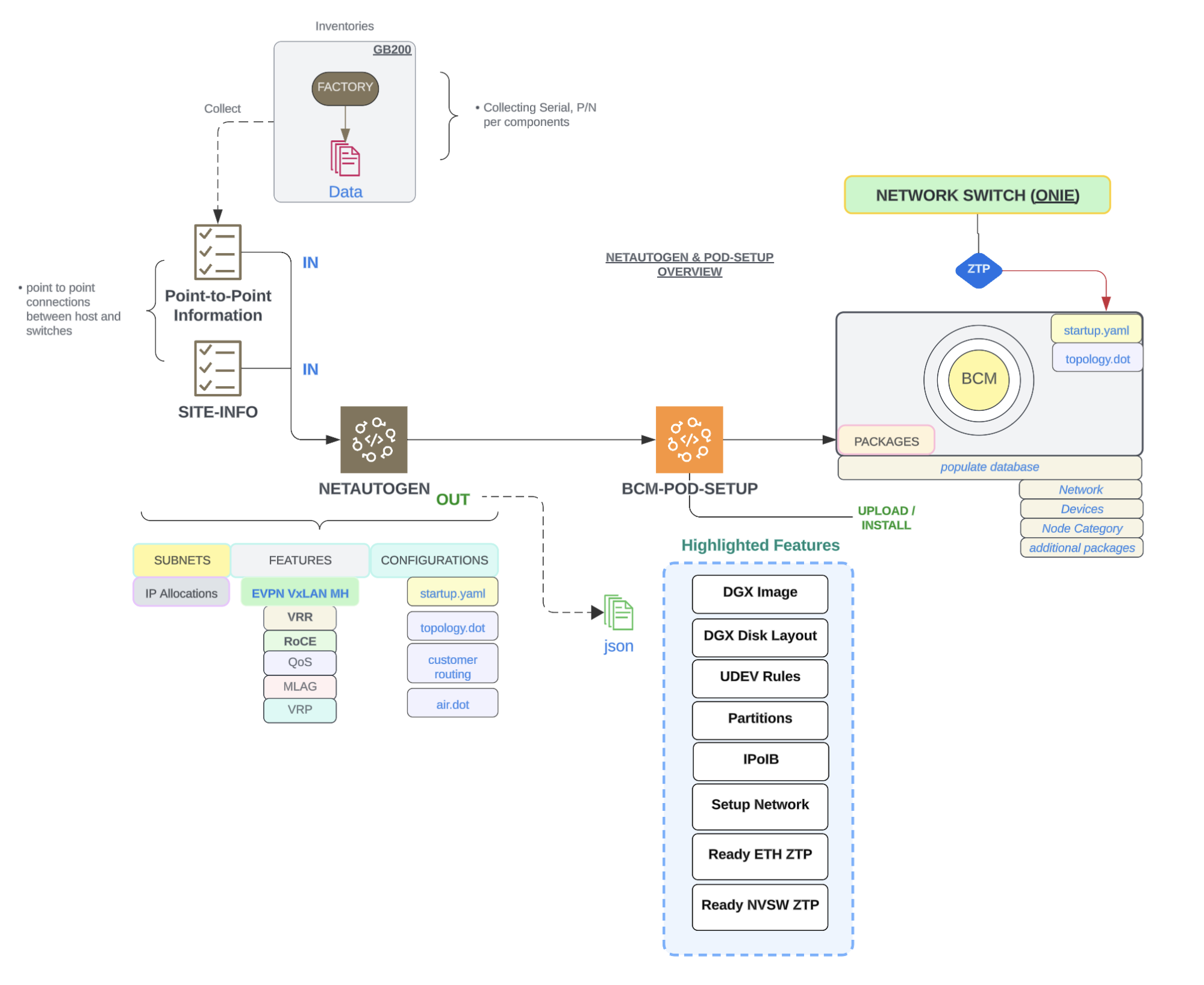 _images/ns-app-workflow-diagram.png