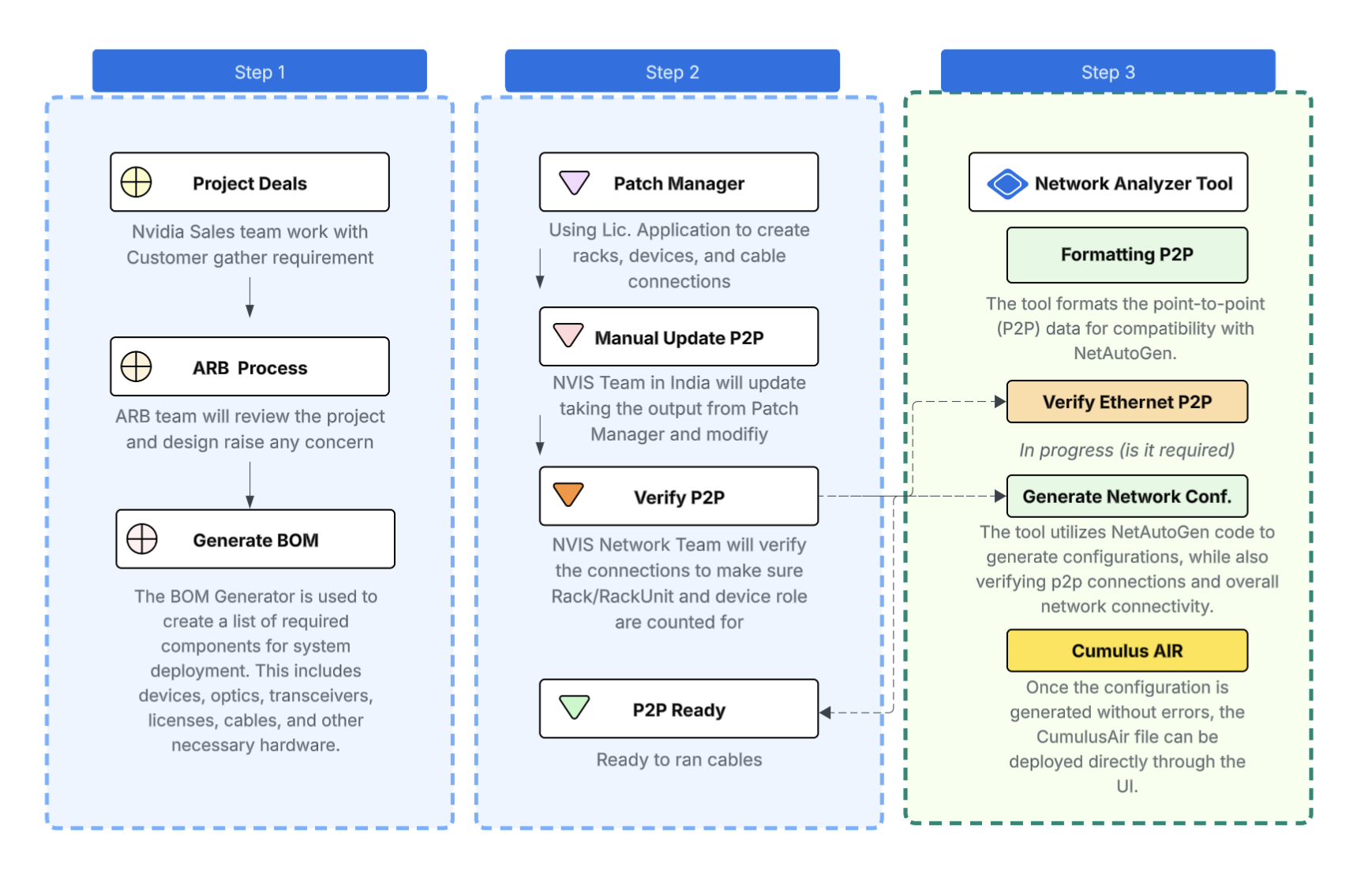 _images/ns-format-p2p-workflow.png