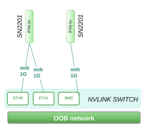 _images/ns-nvlinkswitch-plan-02.png