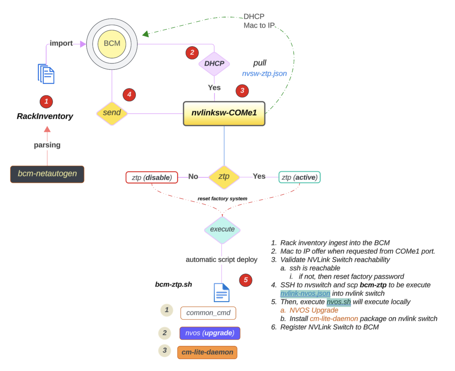 _images/ns-nvlinkswitch-plan-06.png