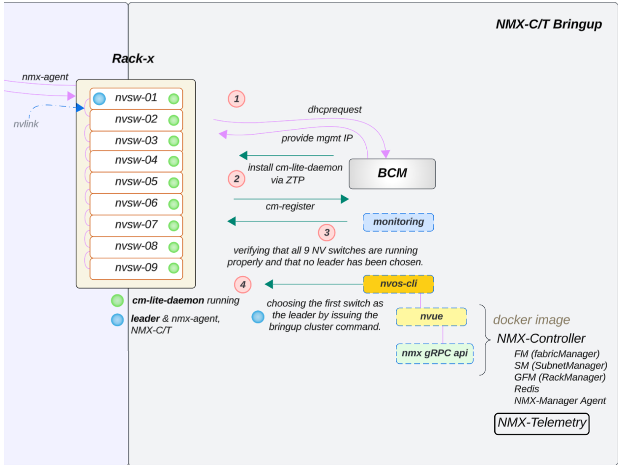 _images/ns-nvlinkswitch-plan-07.png