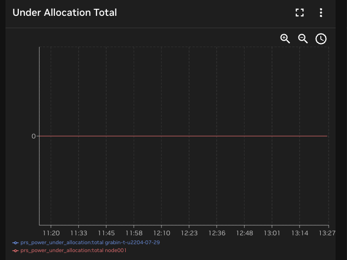 BaseView dashboard widget configuration showing drag and drop of prs_power_under_allocation metric into widget area