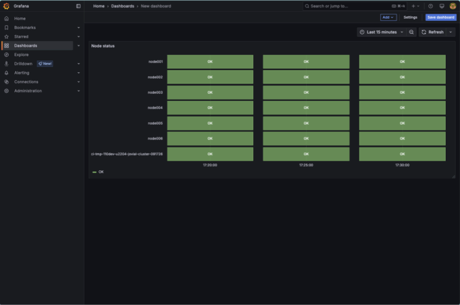 Returning to dashboard view