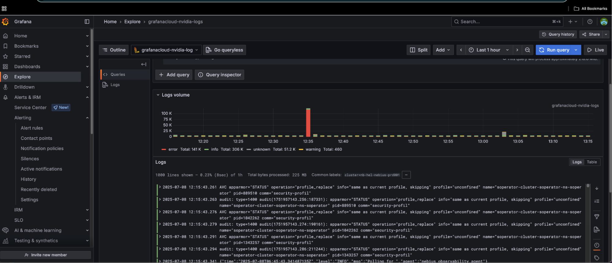 Grafana Cloud Dashboard