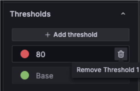 Deleting the default threshold