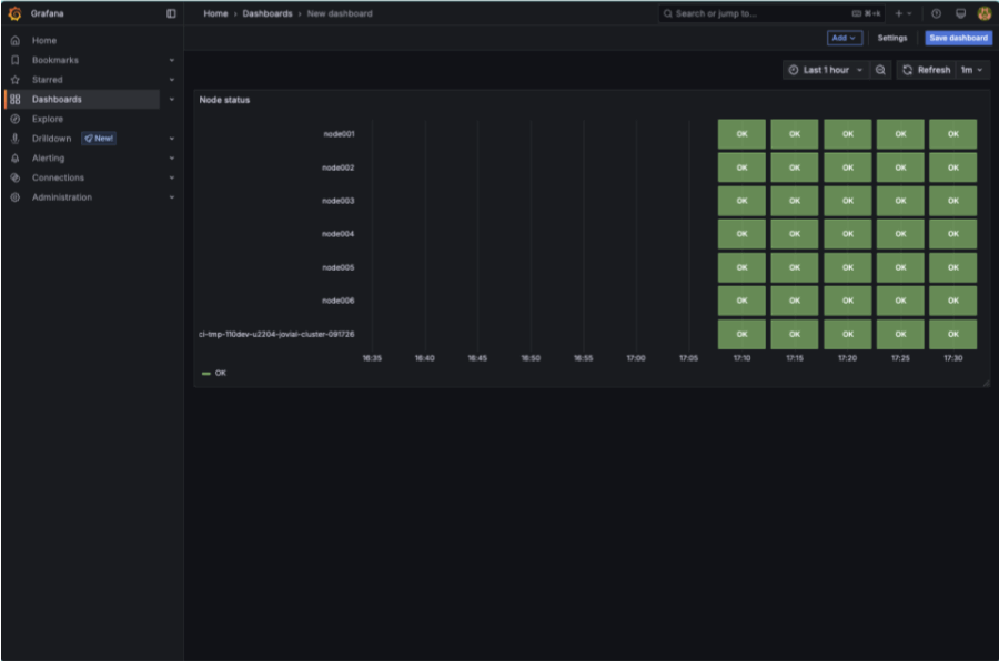 Resizing the panel and adjusting time window