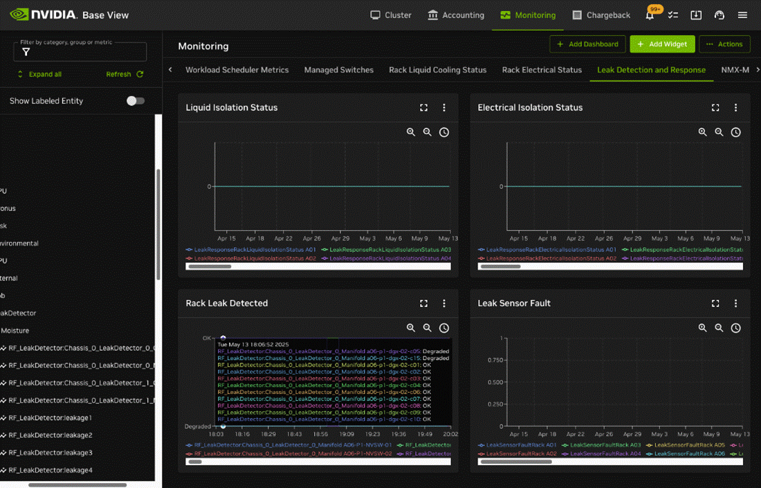 BCM Monitoring interface for leak detection and response