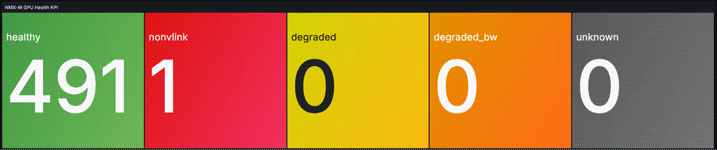 NMX KPI Dashboard