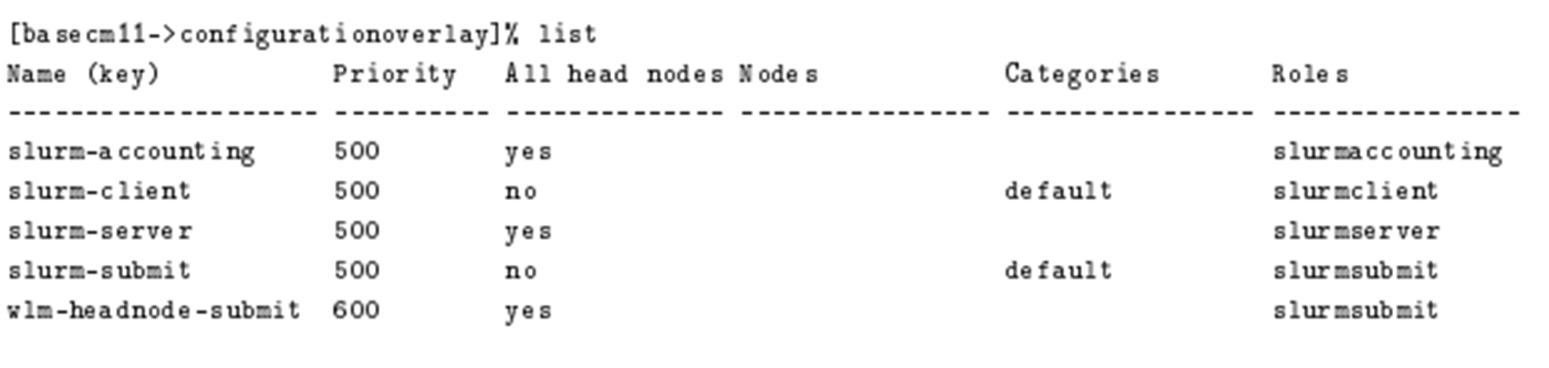 Slurm Configuration Overlays Table