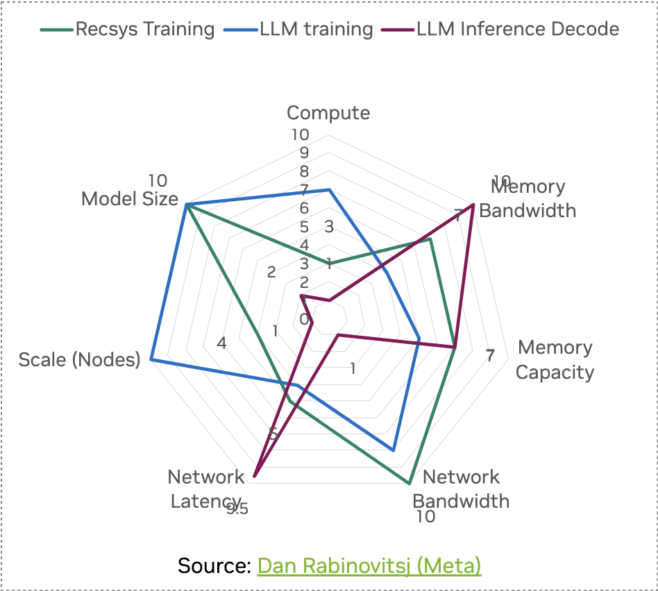WPPS overview diagram