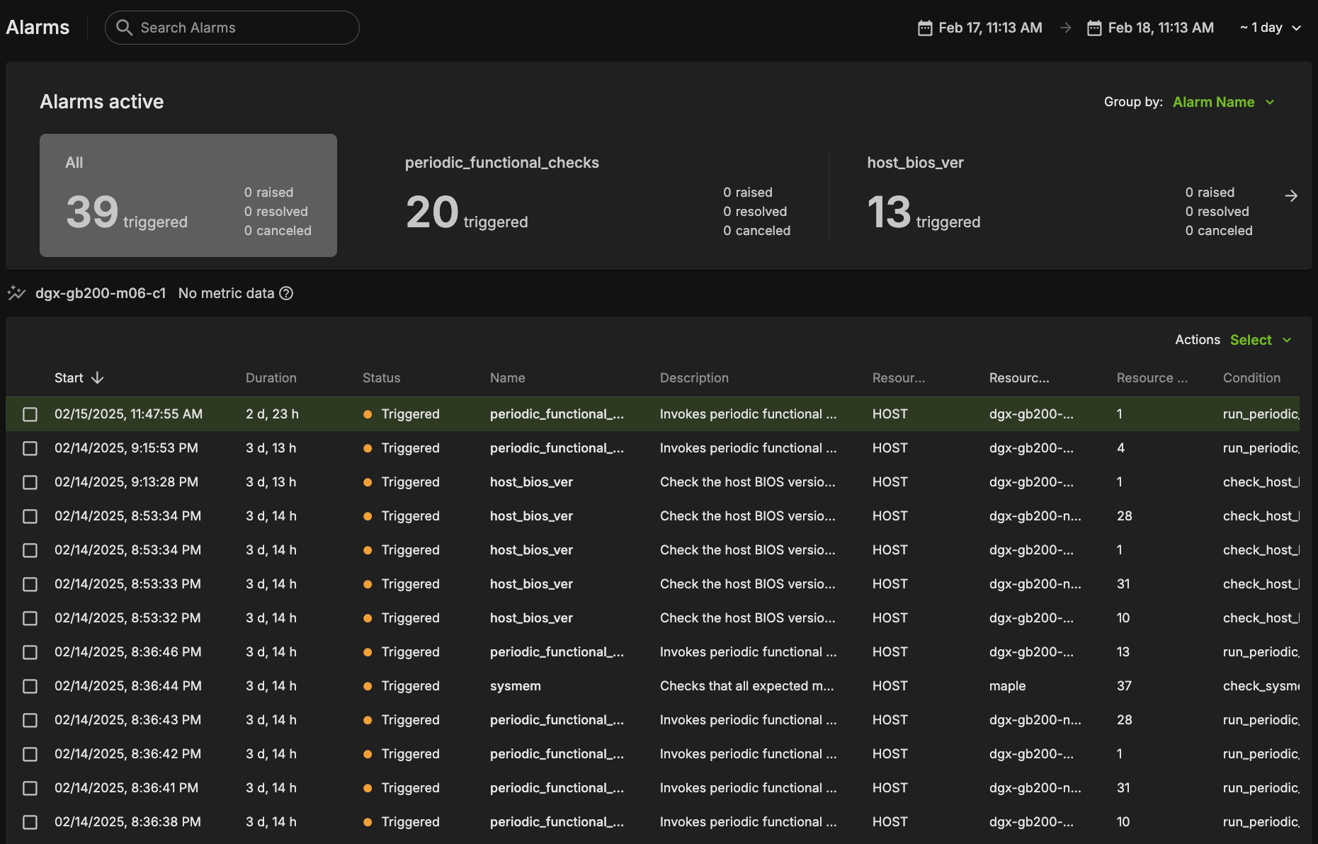 Alarms dashboard overview