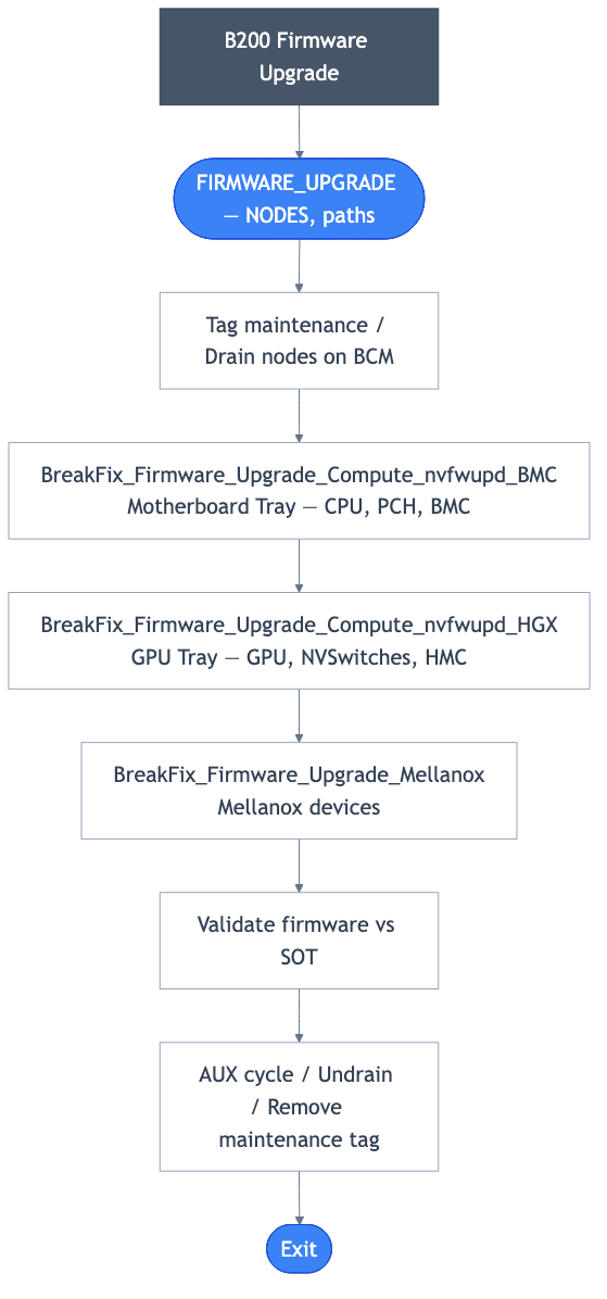 _images/B200_fw_upgrade.png
