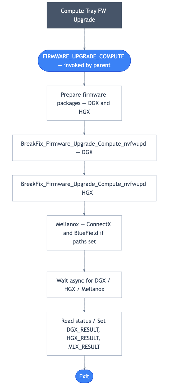 Compute firmware workflow input reused for a VR parent run