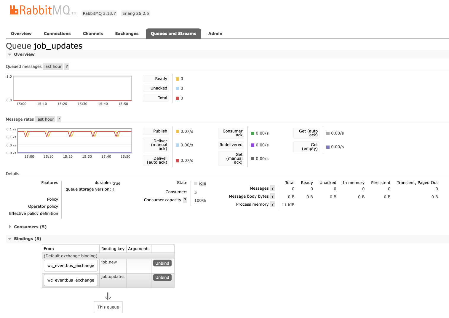 RabbitMQ Management UI