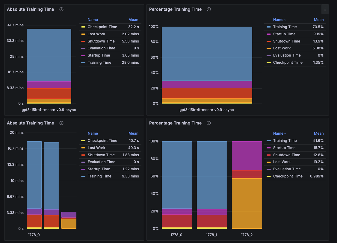 Training Efficiency Dashboard