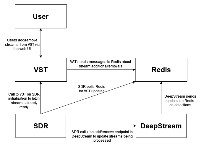 ../_images/deepstream-sdr-overview.png