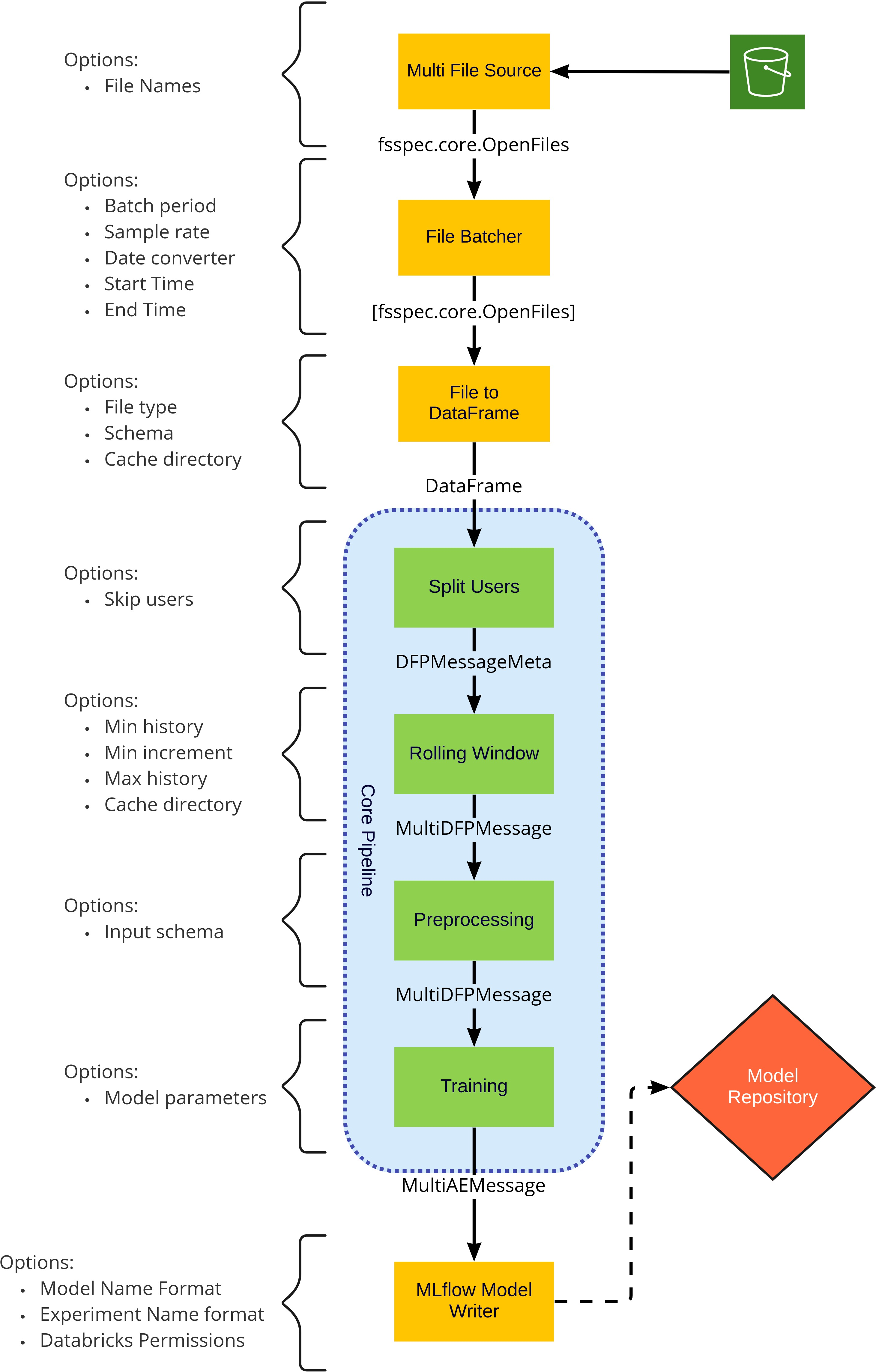 Training PipelineOverview