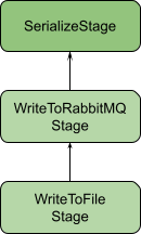 Morpheus node dependency diagram