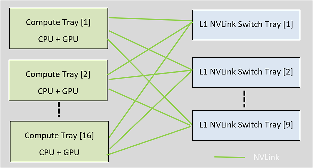 Figure 1-1