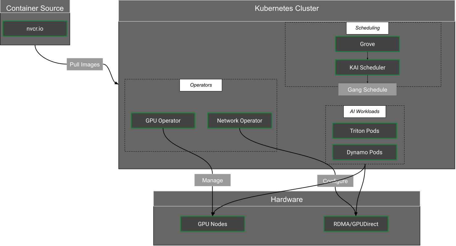 Kubernetes Infrastructure Stack